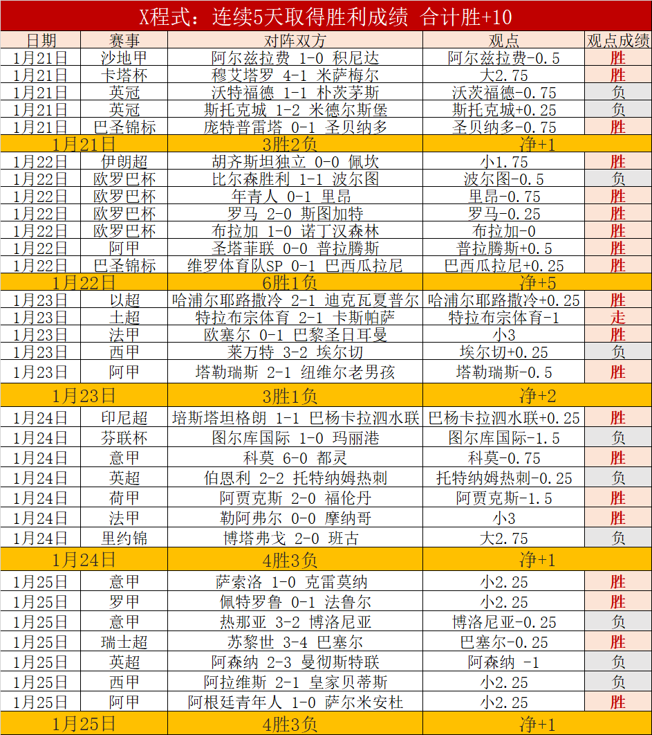 萨巴伦卡连,胜不止,郑钦文与鲍,开云体育,开云体育官网,开云体育app,开云体育平台,KAIYUN,SPORTS,kaiyun登录入口