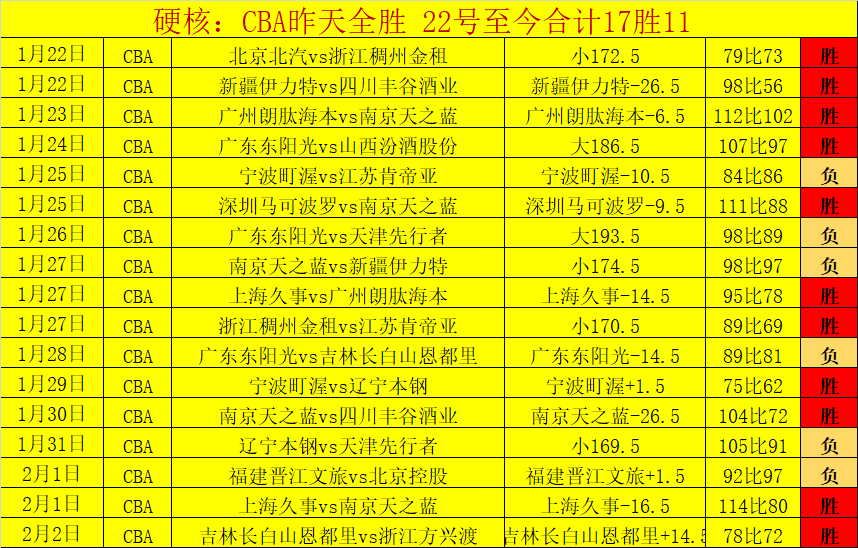 大乐透期号,专家推荐,温哥华白浪,开云体育,开云体育官网,开云体育app,开云体育平台,KAIYUN,SPORTS,kaiyun登录入口