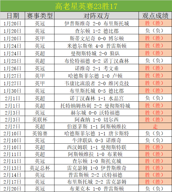 大乐透期号,专家质合分,析推荐前区,开云体育,开云体育官网,开云体育app,开云体育平台,KAIYUN,SPORTS,kaiyun登录入口